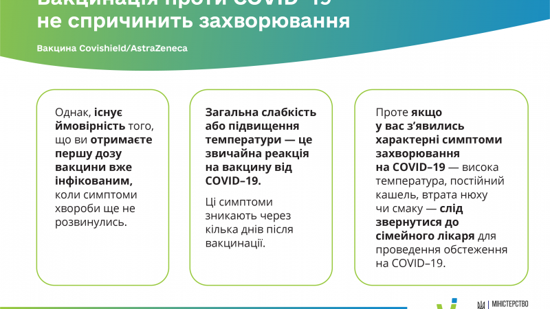 Вакцинація не спричинить захворювання