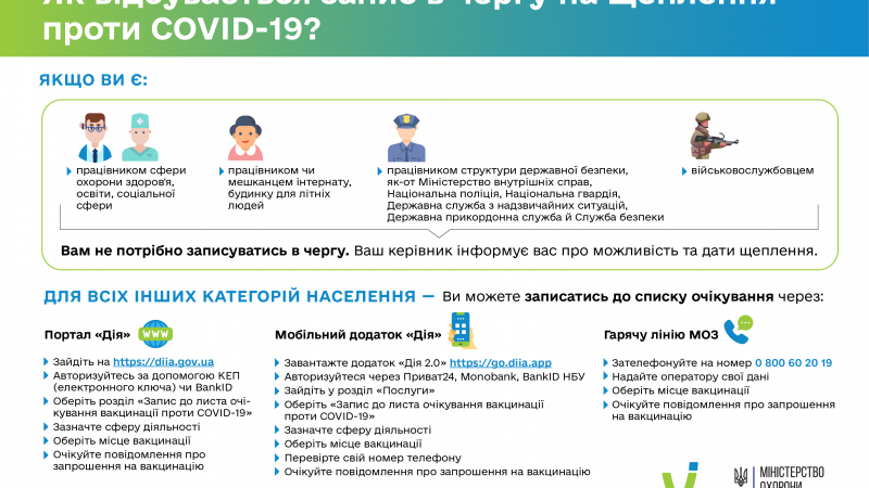 Як записатися у чергу на вакцинацію